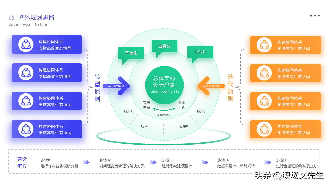 逻辑图PPT模板_模板_14