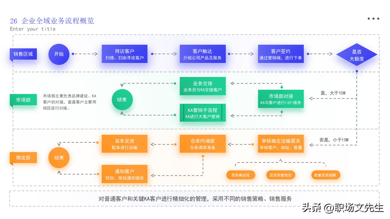 逻辑图PPT模板_模板_15