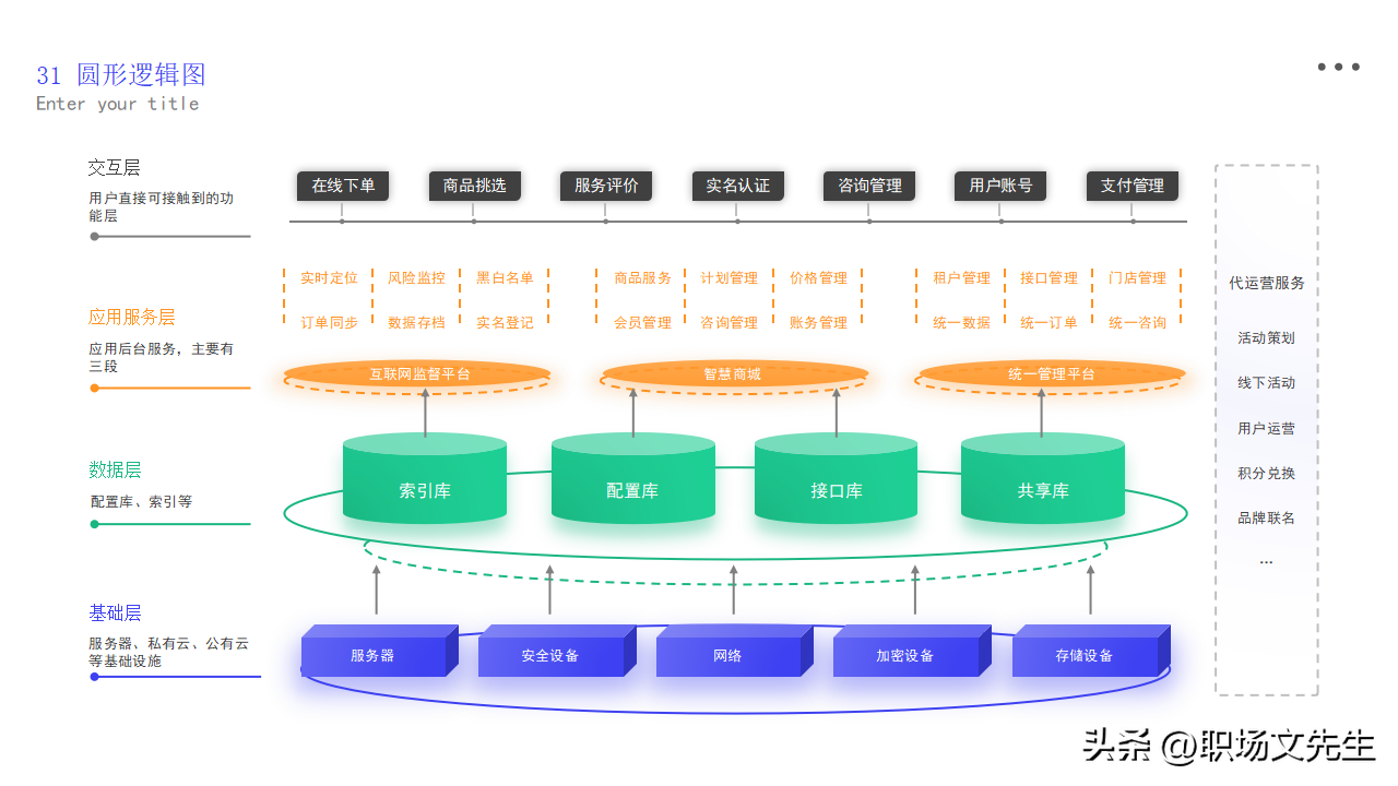 逻辑图PPT模板_模板_18