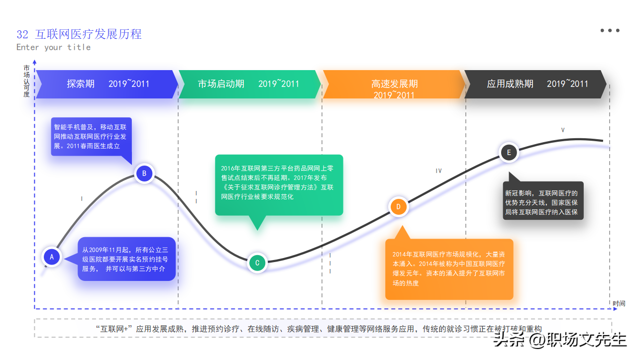 逻辑图PPT模板_模板_19