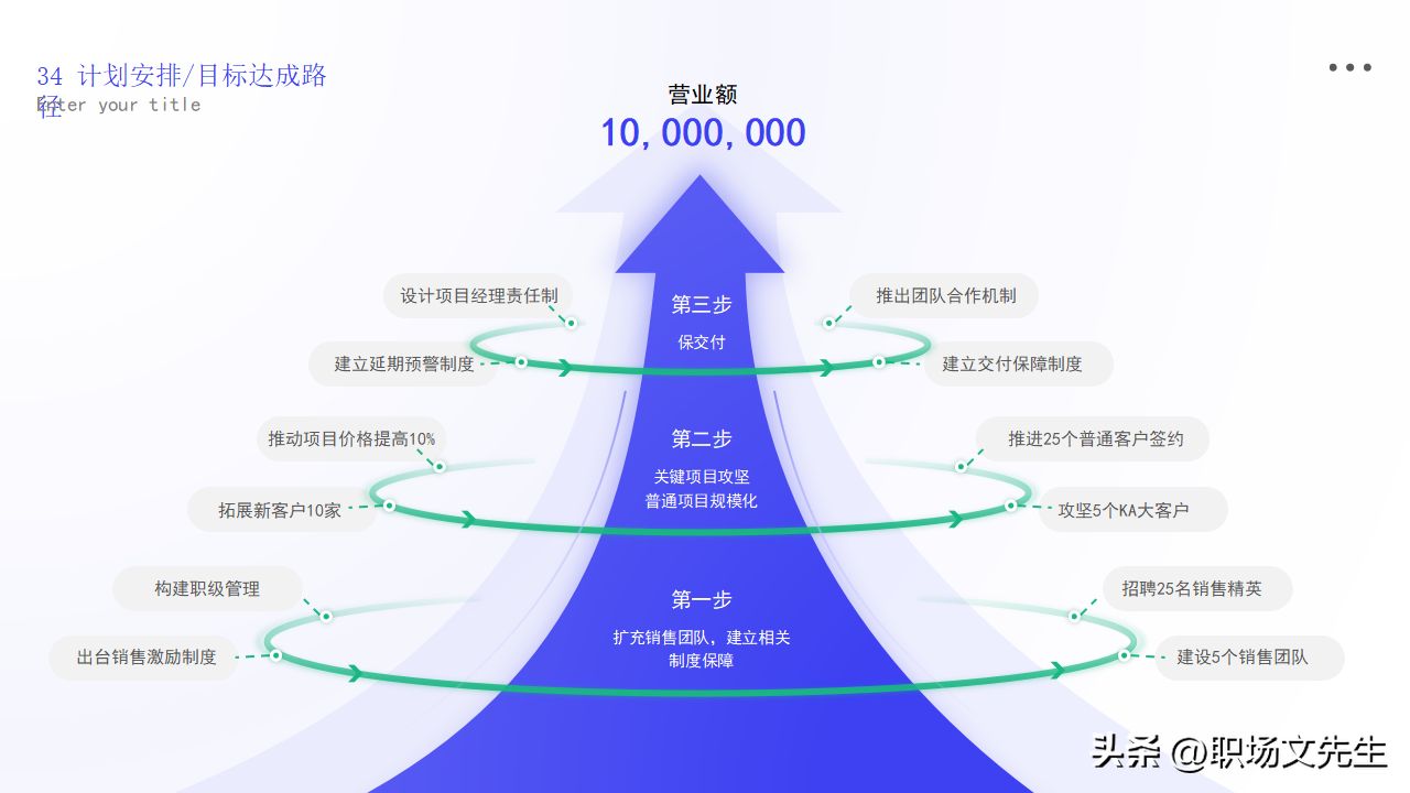 逻辑图PPT模板_模板_21