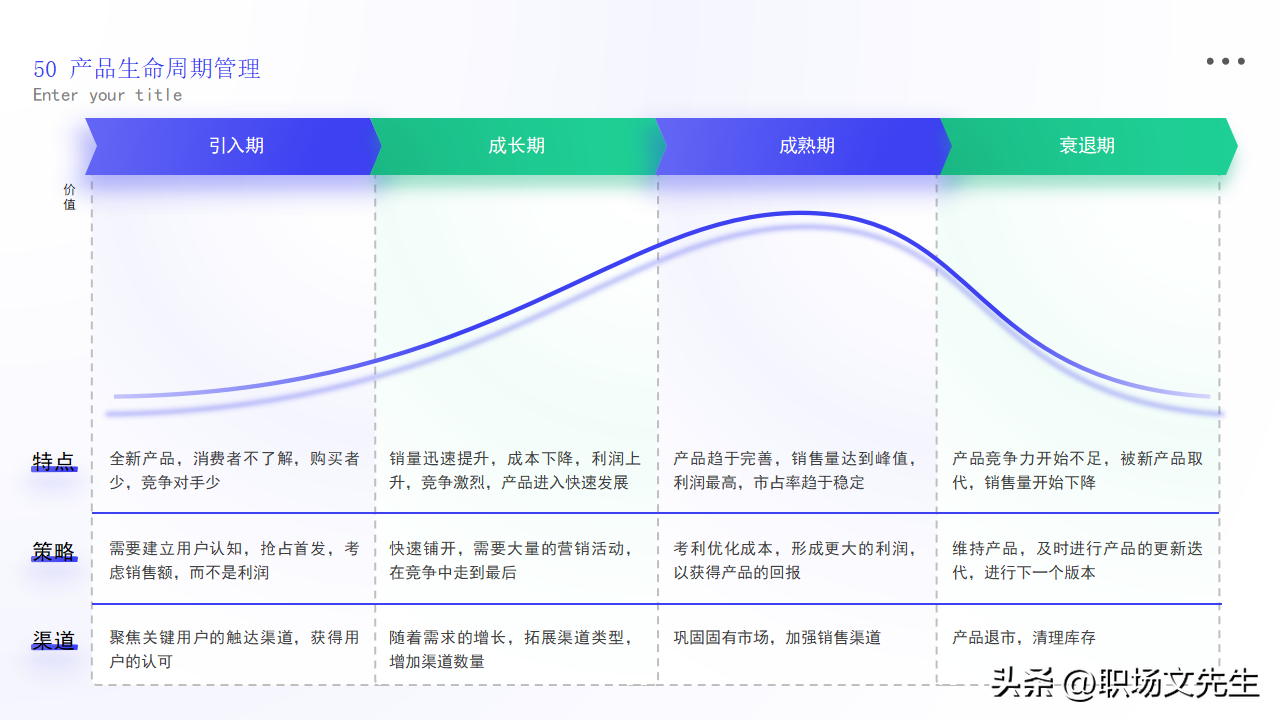 逻辑图PPT模板_模板_36