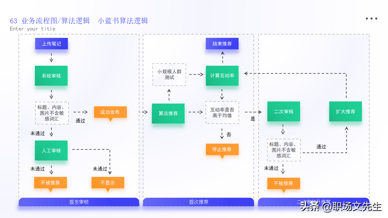 逻辑图PPT模板_模板_48