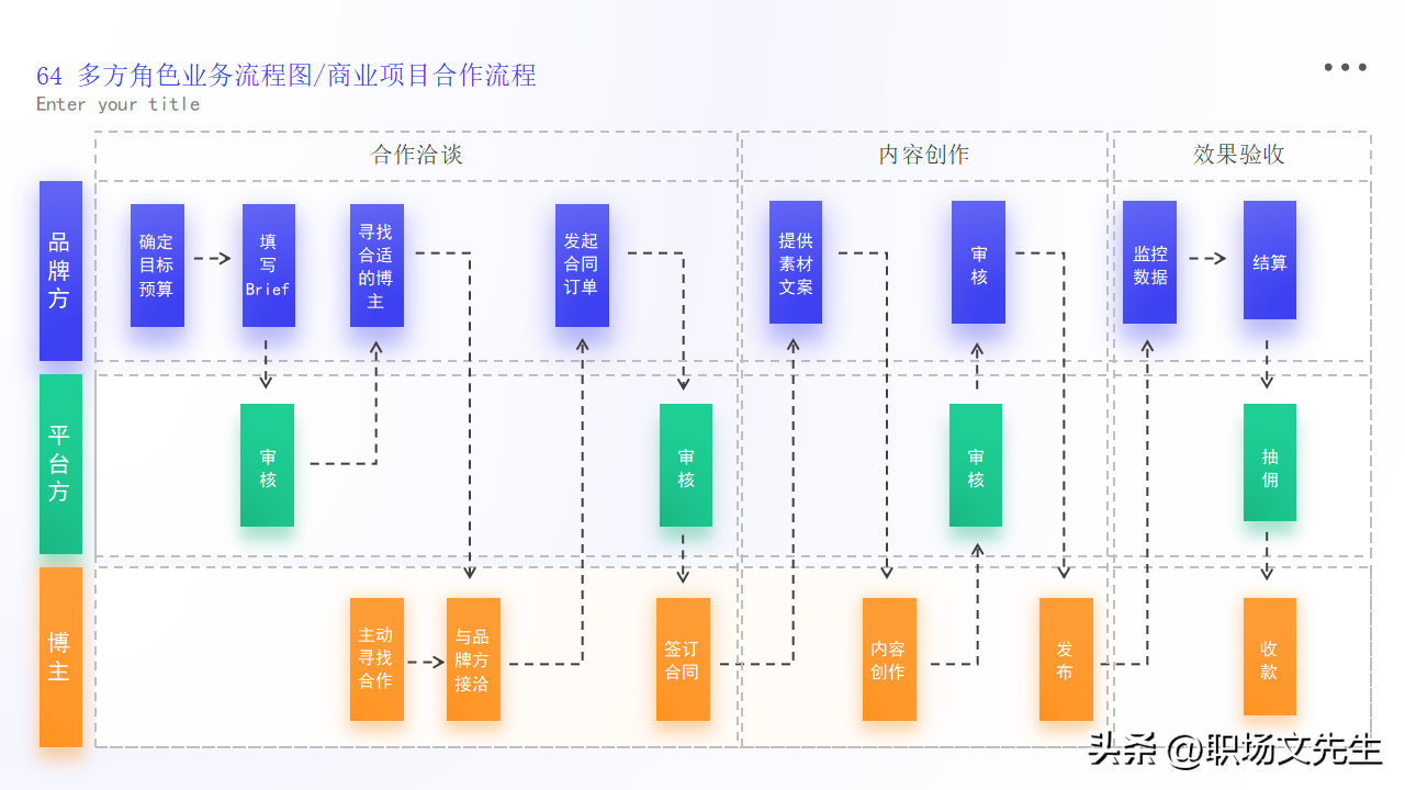 逻辑图PPT模板_模板_49