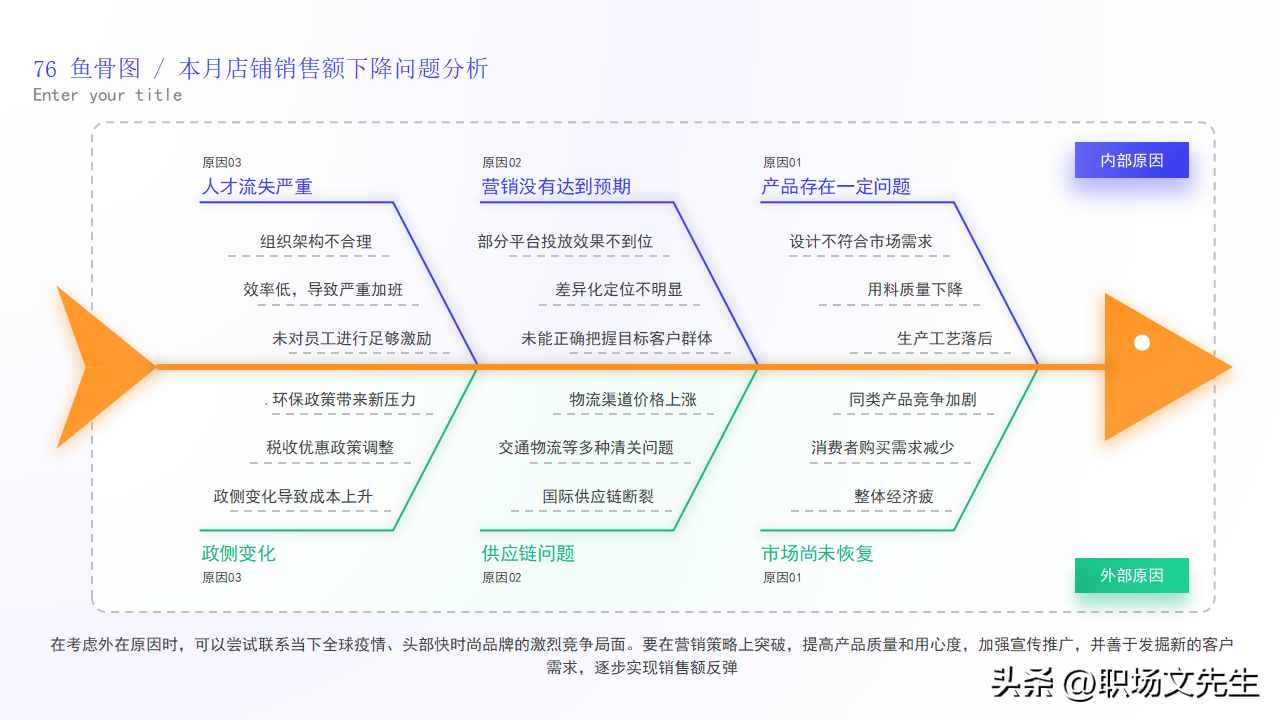 逻辑图PPT模板_模板_55