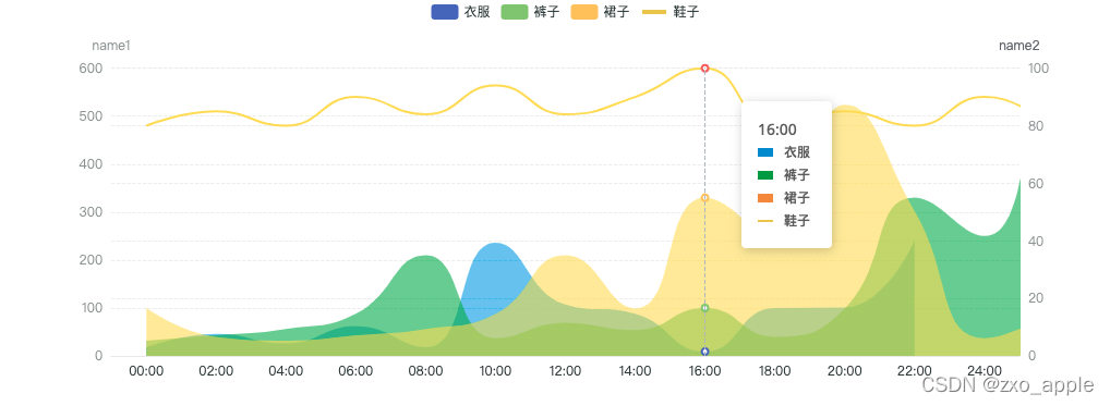 echart 的series的data数据格式_echarts