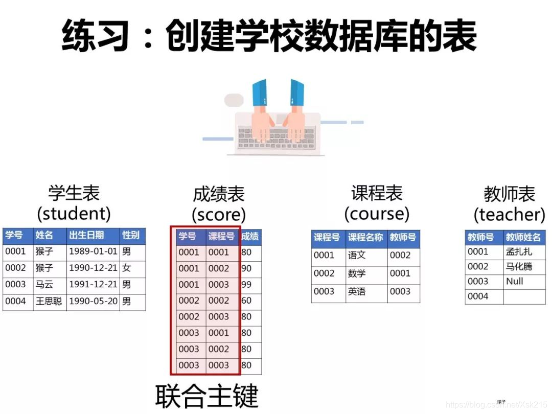 软件测试面试mysql题_面试_02