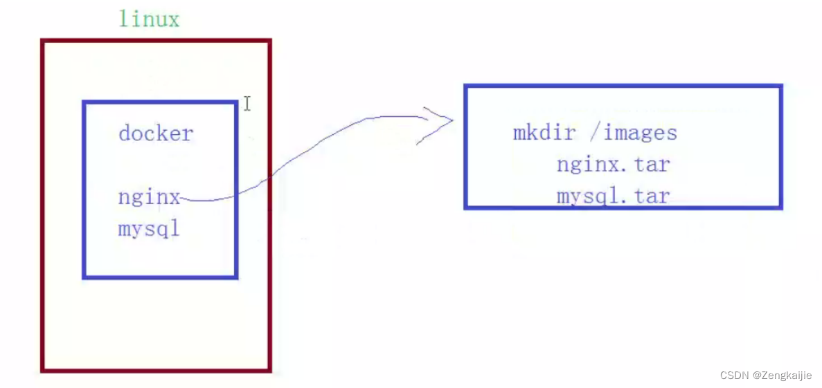 如何在docker官网下载指定版本docker_linux_07