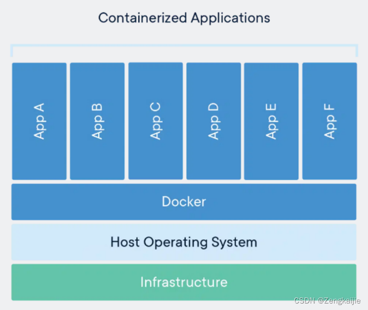 如何在docker官网下载指定版本docker_容器_20