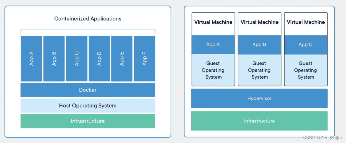 如何在docker官网下载指定版本docker_容器_21