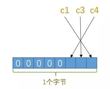 解决null不走索引问题_聚簇索引_06