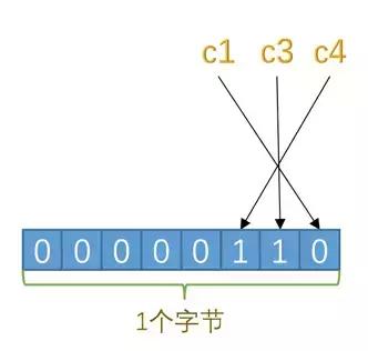 解决null不走索引问题_解决null不走索引问题_07