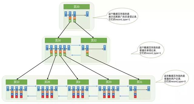 解决null不走索引问题_主键_08