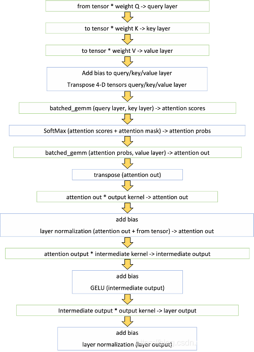 teslap40对比_TensorFlow_03