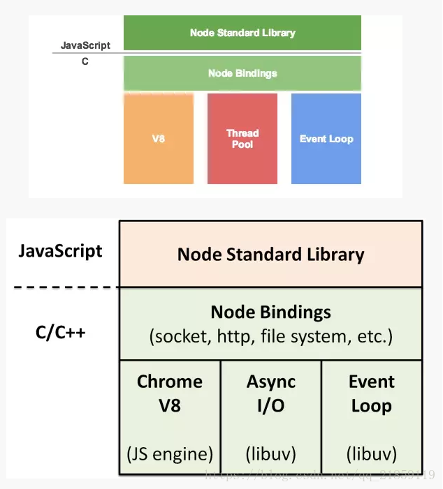 rustdesk内网如何连接_Chrome