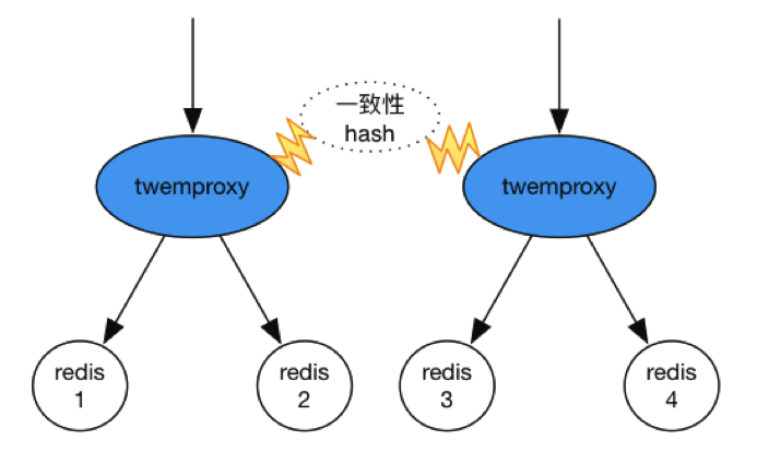 redission 支持redis集群吗_数据