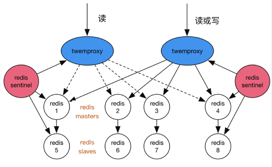 redission 支持redis集群吗_Redis_02