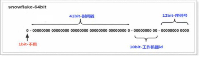 java批量生产雪花id_java批量生产雪花id