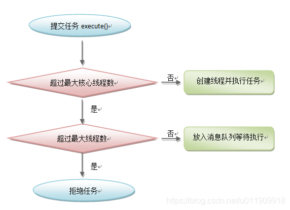 java 线程池里面嵌套线程池_java 线程池里面嵌套线程池