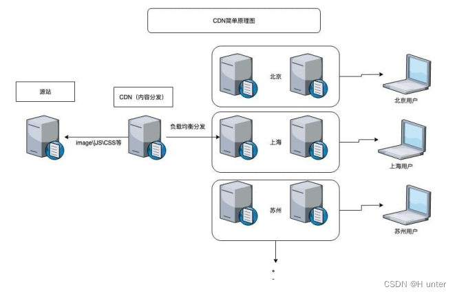 cdn 引入antdesignvue_大数据