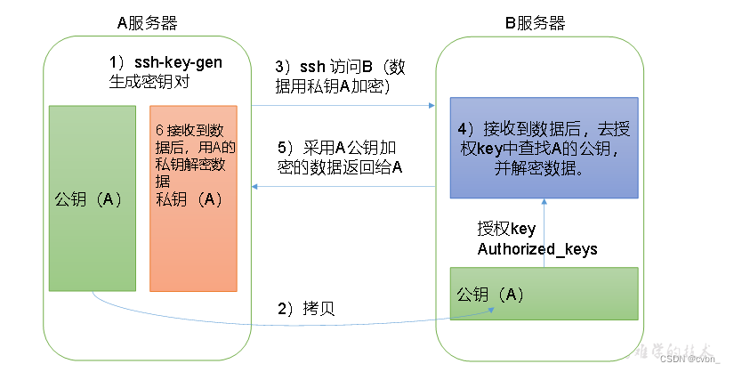 windows hadoop 查看启动内存_配置文件