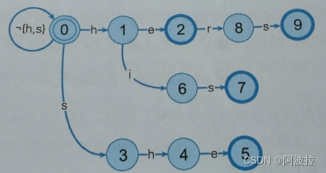 swift mj 字典数组转模型数组_swift mj 字典数组转模型数组