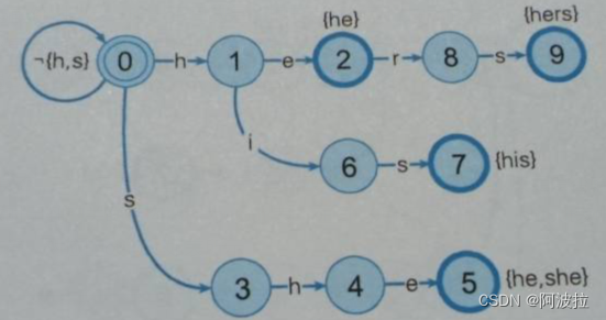 swift mj 字典数组转模型数组_自然语言处理_03