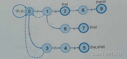 swift mj 字典数组转模型数组_swift mj 字典数组转模型数组_04