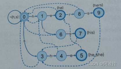 swift mj 字典数组转模型数组_笔记_05