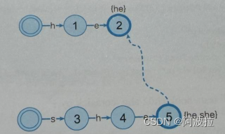 swift mj 字典数组转模型数组_学习_06