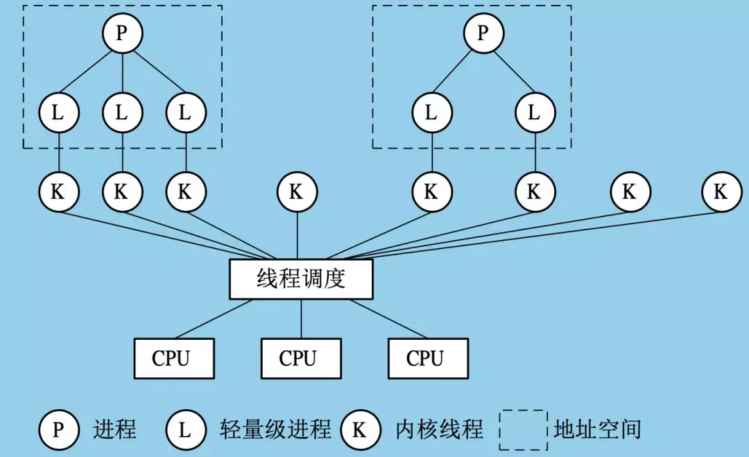 机器学习多线程预测_运维