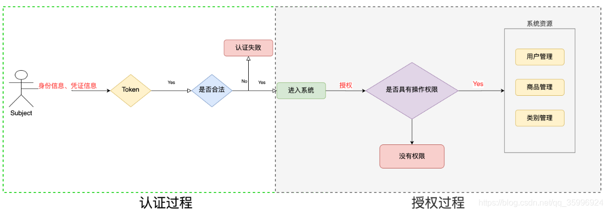 shiro 只使用sesssion场景配置_身份认证_05