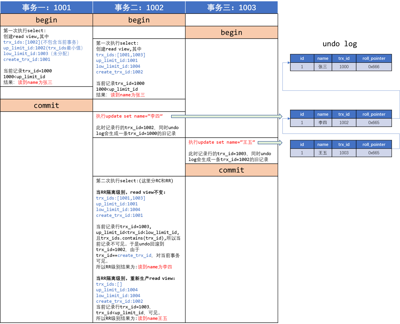 mysql主节点挂了怎么切换到从节点_mysql_05