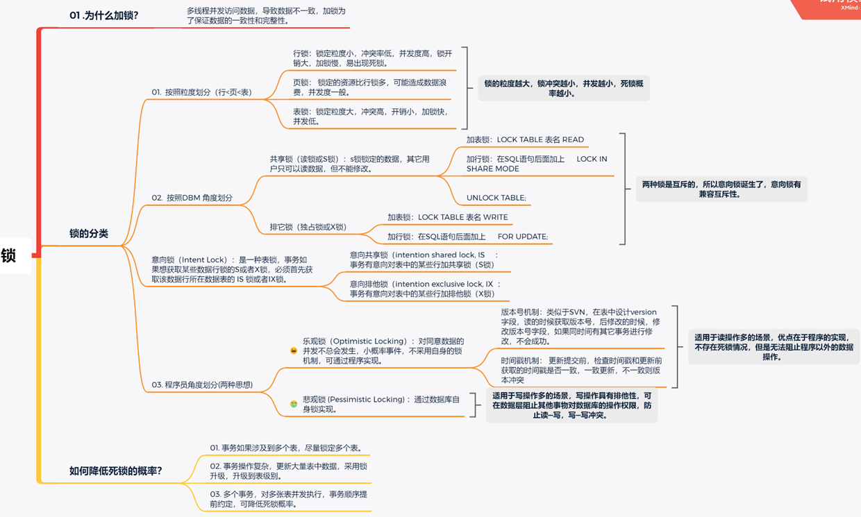 mysql主节点挂了怎么切换到从节点_mysql_06