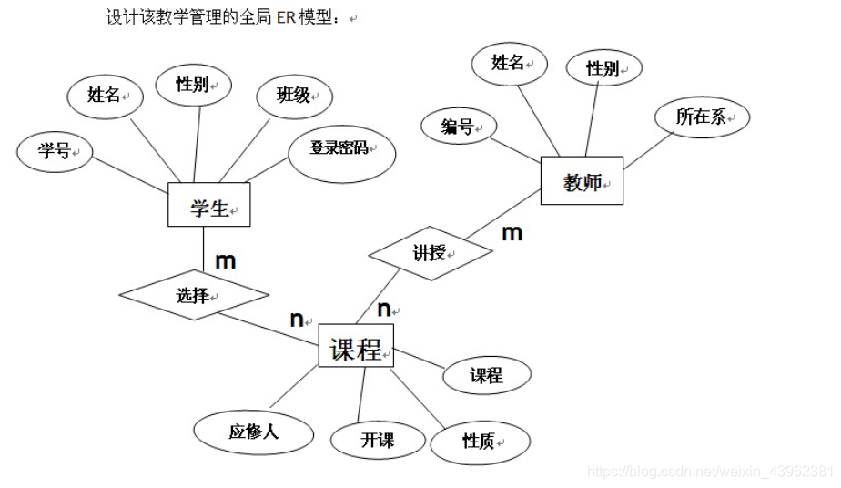 mysql 两表联查没有关联字段_数据_02