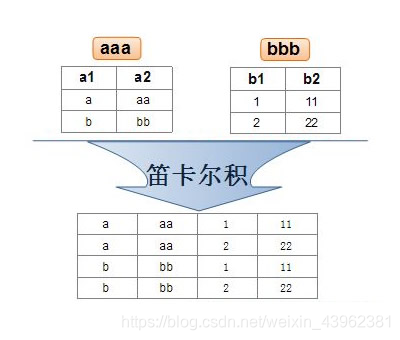 mysql 两表联查没有关联字段_主键_05