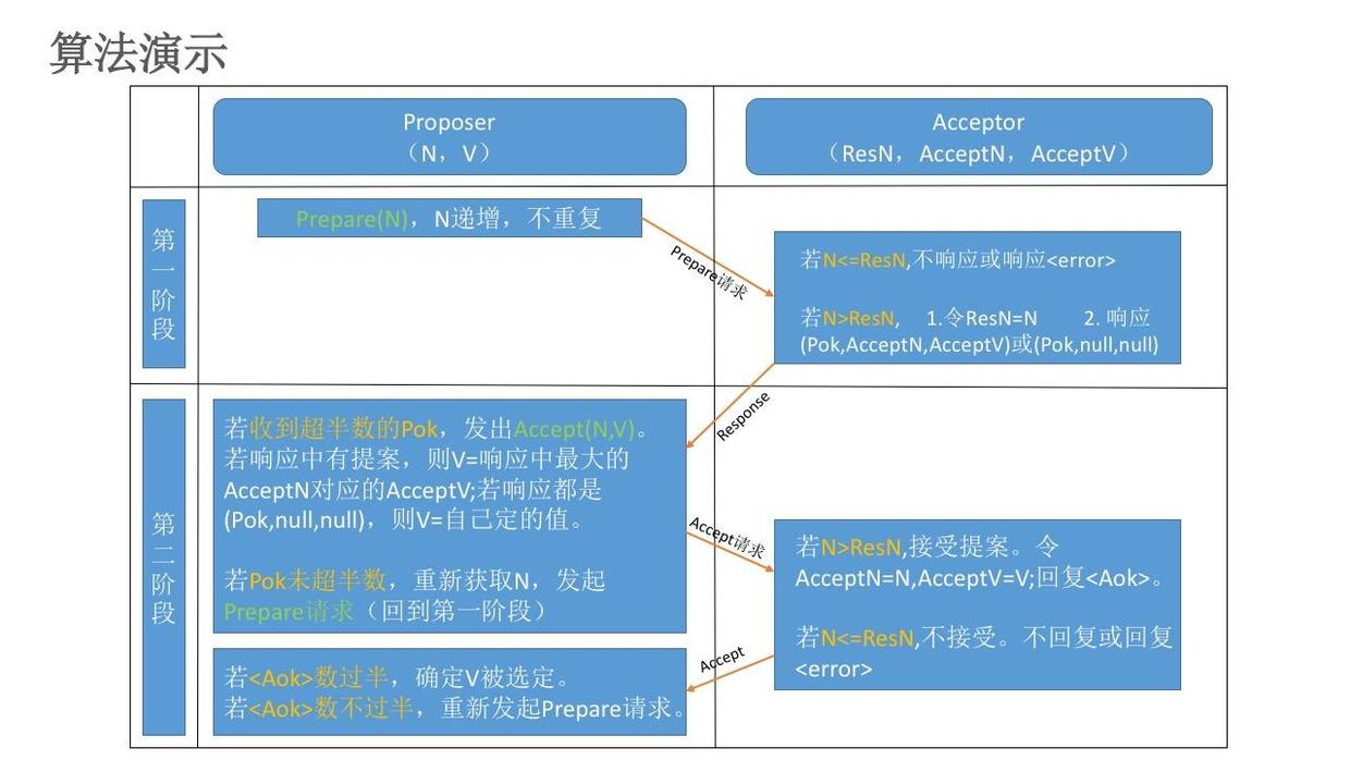 preparestatement 机制_消息传递_02