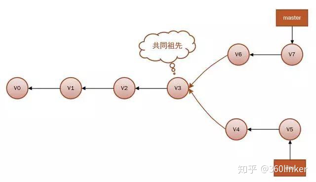 idea 提交代码到gitlab 但提示git user name is not defined_远程分支_10