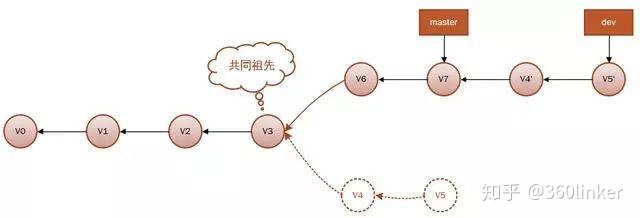 idea 提交代码到gitlab 但提示git user name is not defined_远程分支_12