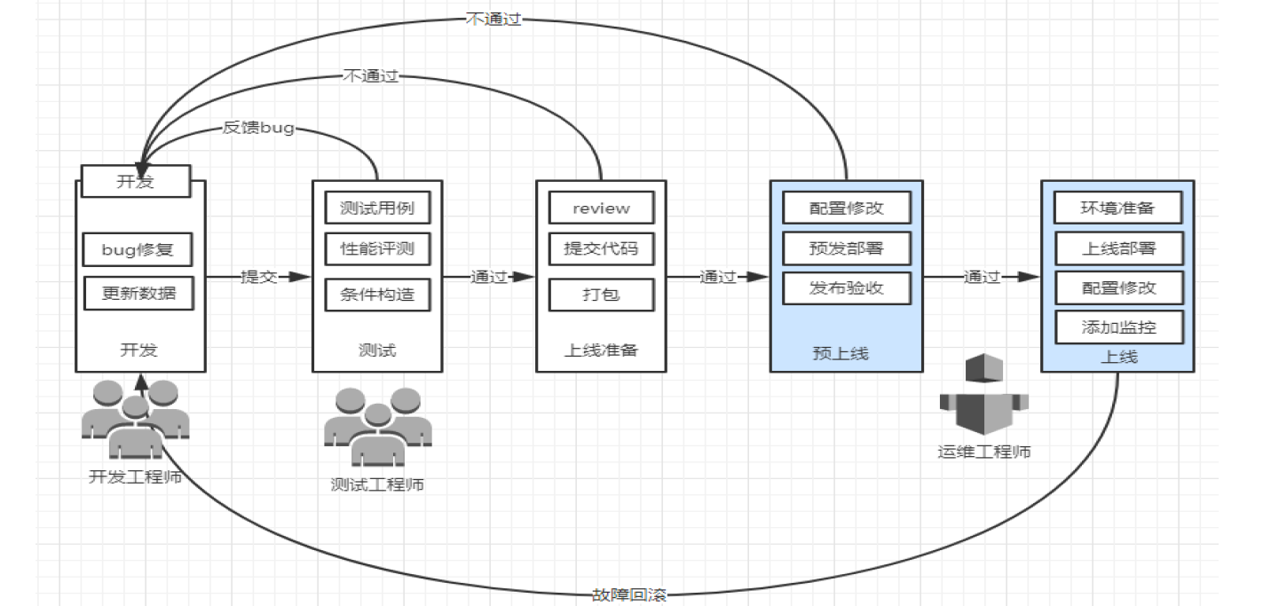 ansible 软连接支持_YAML_02