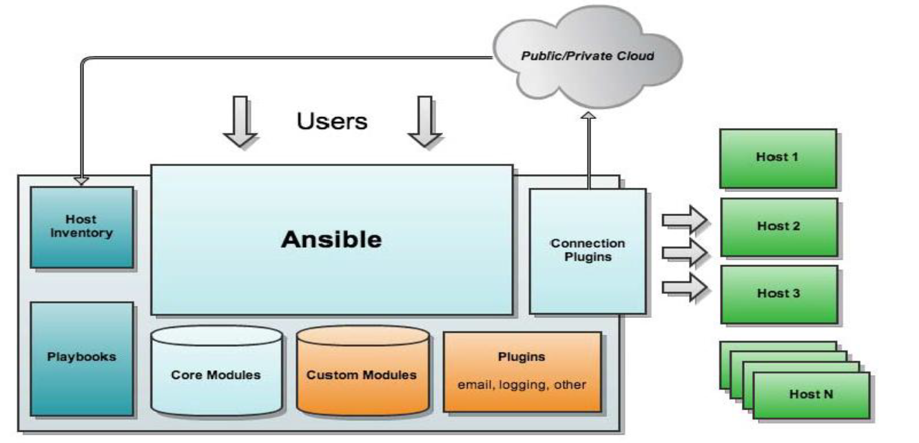 ansible 软连接支持_YAML_03