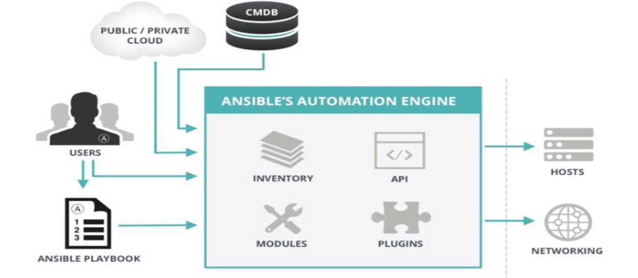 ansible 软连接支持_python_04