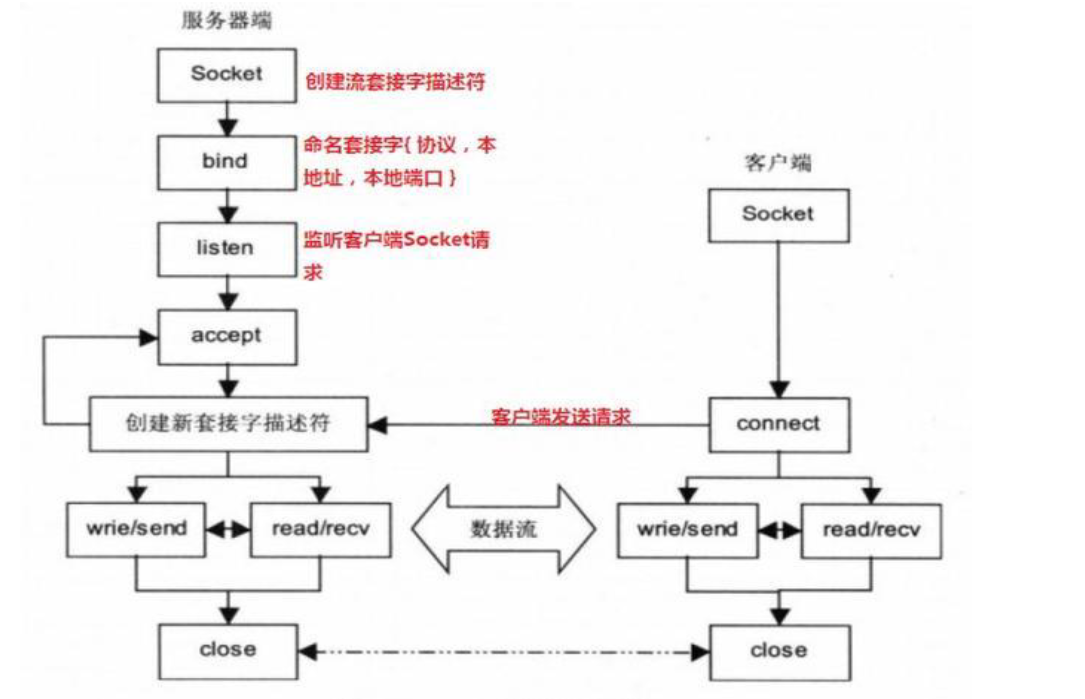 ansible 软连接支持_python_39