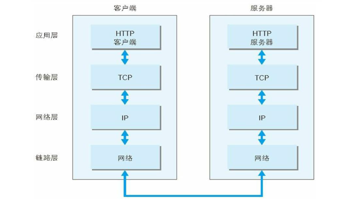 ansible 软连接支持_YAML_42