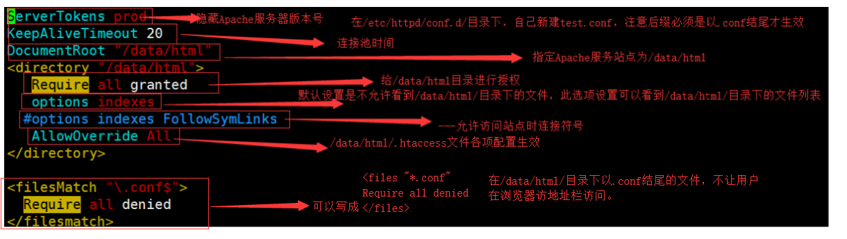 ansible 软连接支持_python_58