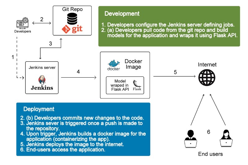 docker 安装 百川大模型_git_02