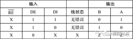 android 对接 rs485_差分_07