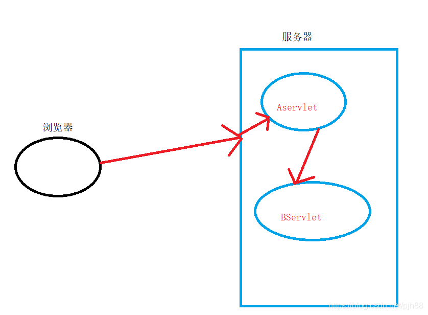 转发请求时如何附带参数 springmvc_请求转发_02