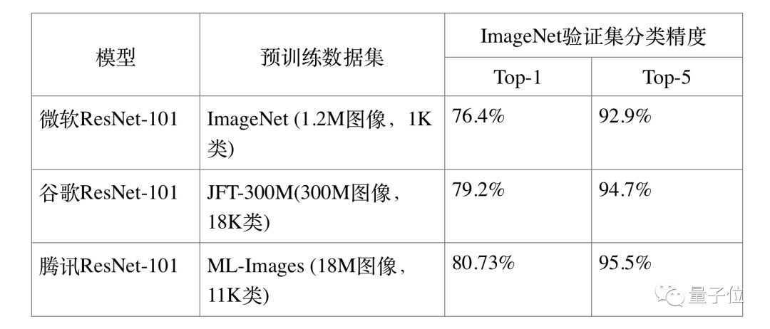 有标签的yarn集群hive怎么跑_ML_02