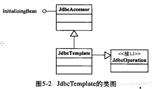 spring连接数_SQL_02